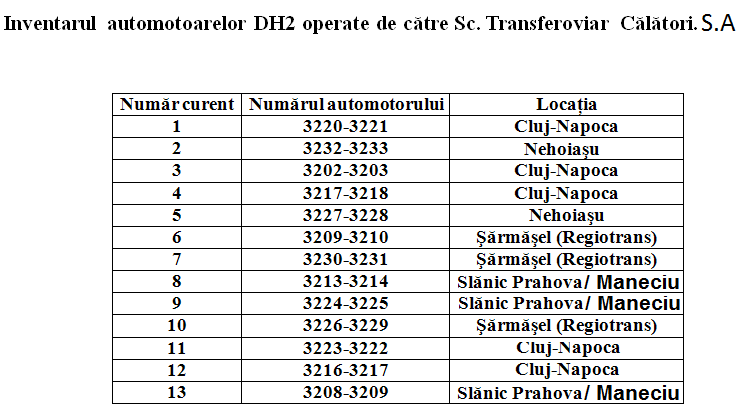 Inventrarul automotoarelor TFC clasa 78 (DH2) Index.php?action=dlattach;topic=5533